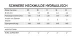 Heckmulde Caroline hydraulisch – Bild 7