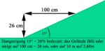 Vielitz Schlegelmulcher T 600 – Bild 5